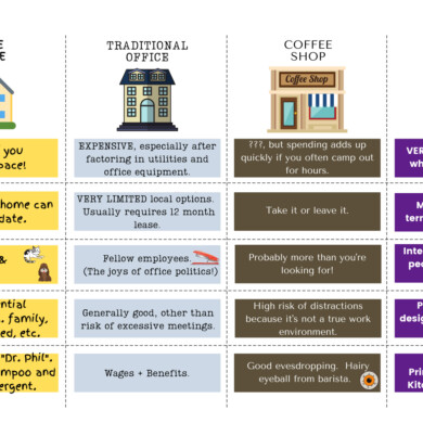 Coworking Comparison