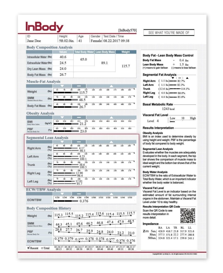 Chatham Works | InBody Body Composition Analysis